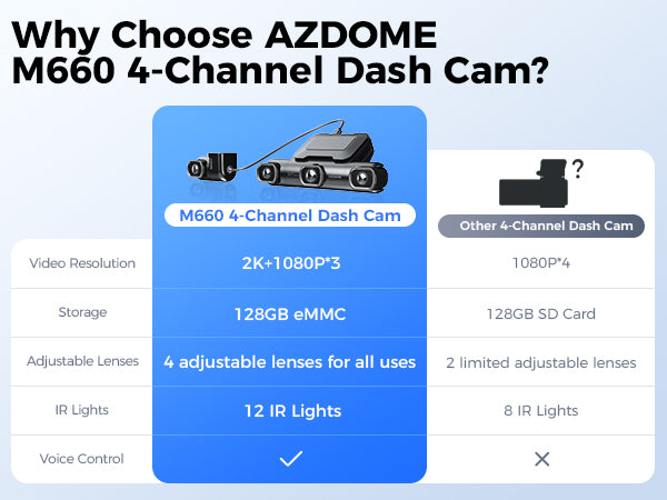 AZDOME M660 4CH Dash Cam 2K with Smart Voice Control 128GB eMMC 24H Parking Mode