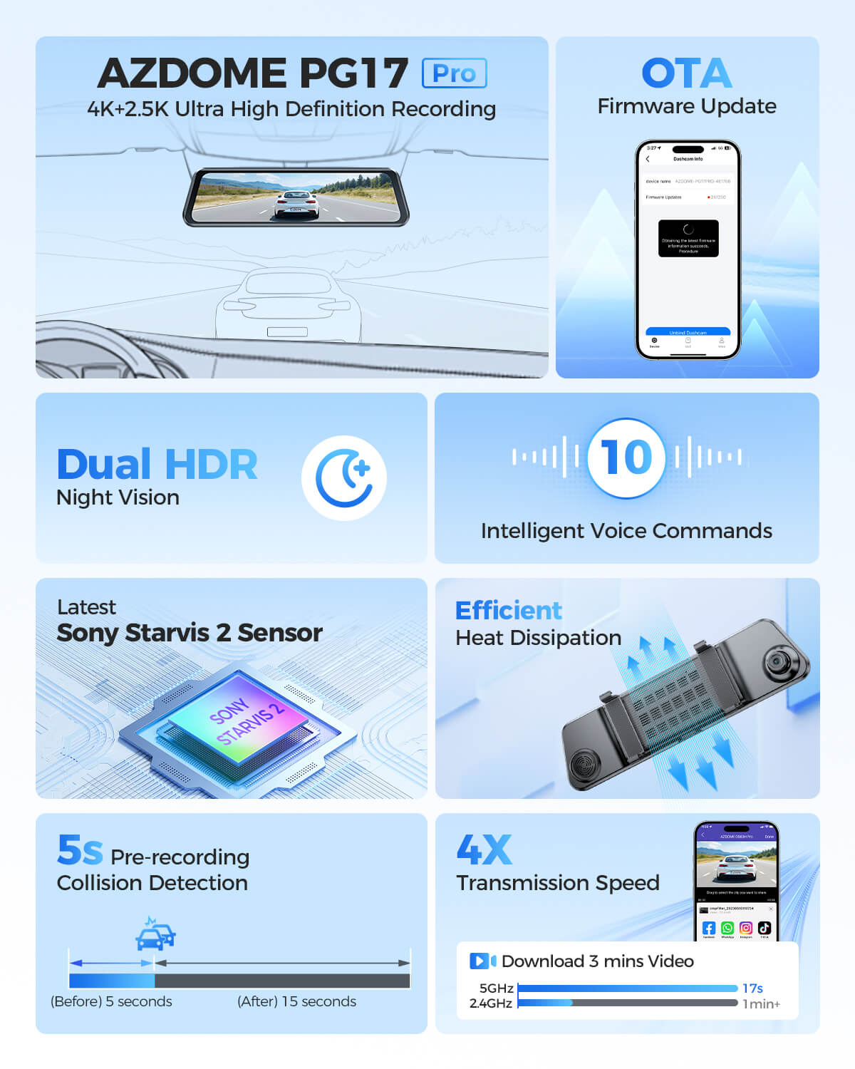 AZDOME PG17 Pro 4K+2.5K Mirror Dash Cam with STARVIS 2 & 5G WiFi Rear View Mirror Camera, OTA Upgraded, Parking Assist, Voice Control, 64GB Card