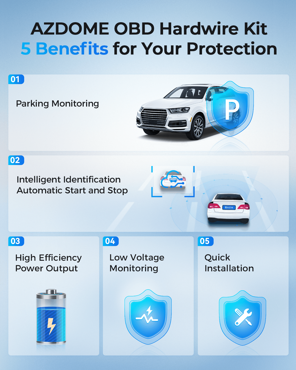 AZDOME OBD Hardwire Kit Type C Port, Support Parking Mode, 11FT 12V-24V to 5V for M27 M580 M560 GS63H Pro Dash Cam - AZDOME Official Stores