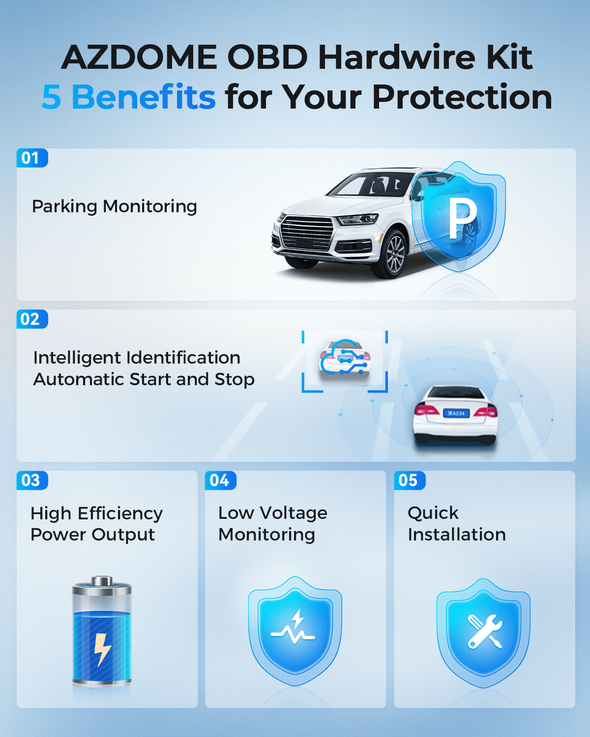 AZDOME OBD Hardwire Kit Mini USB Port, Support Parking Mode, 11FT 12V-24V to 5V for Dash Cam with Mini USB Port, Low Voltage Protection - AZDOME Official Stores