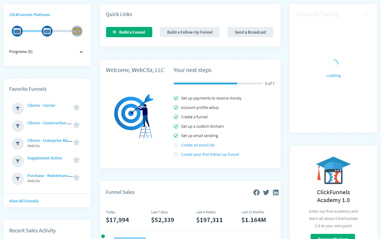 ClickFunnels Dashboard