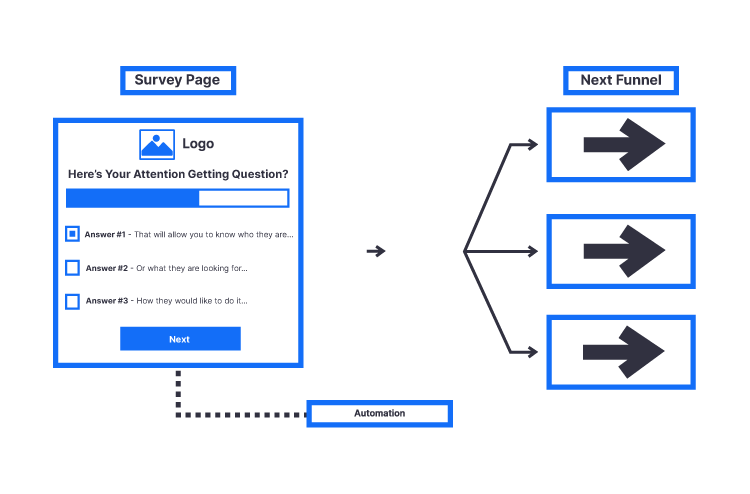 Survey Funnels