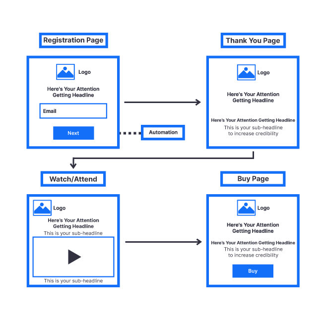 Webinar Funnels